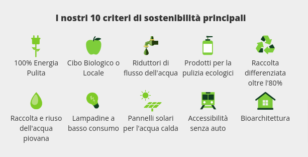 Main sustainability features of the eco-friendly accommodation facilities that are part of Ecobnb - (Accommodation is Environmentally Friendly)