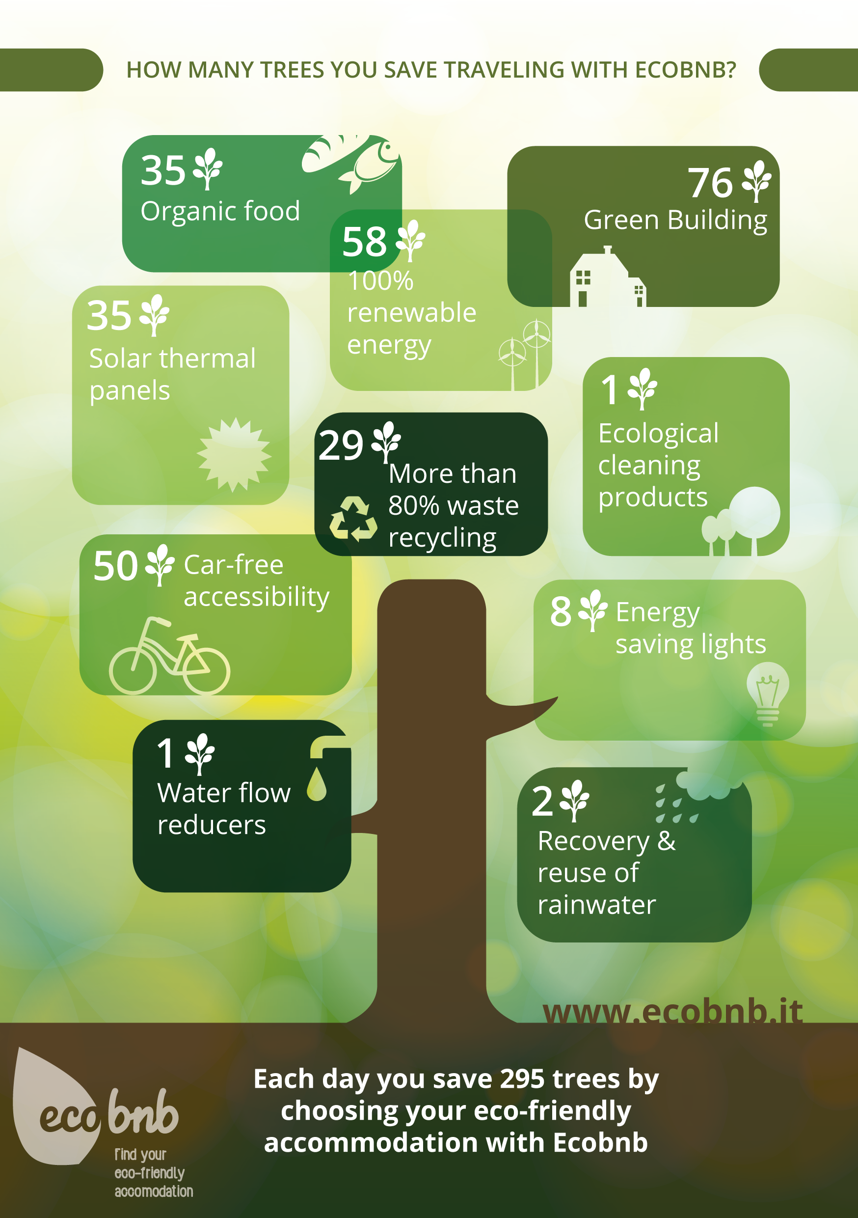 10 good practices to reduce the environmental impact of your structure