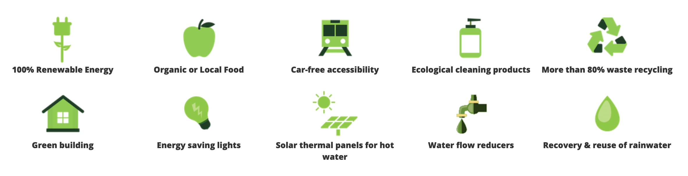 10 criteria for assessing the environmental sustainability of Ecobnb’s tourism accommodations