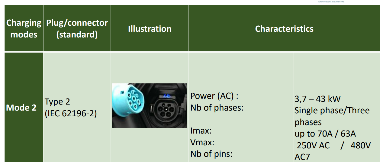 Plug for e-car station type 2